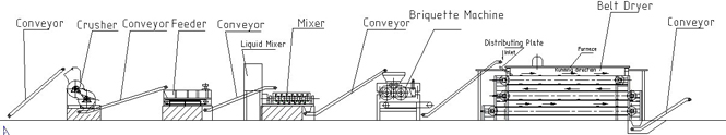 charcoal production line