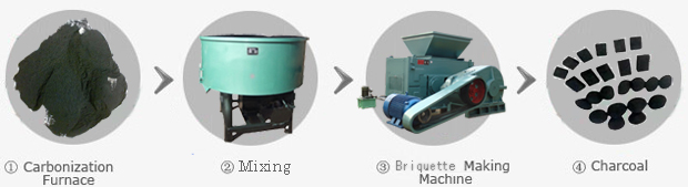 Charcoal Making Machine from waste charcoal powder