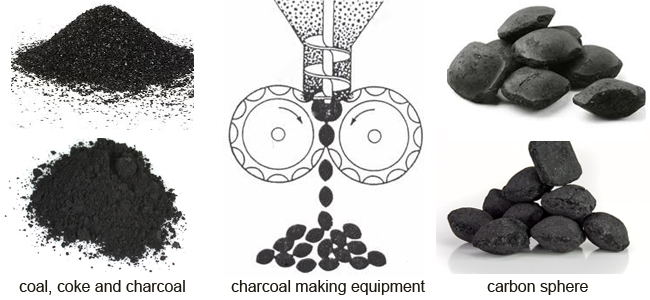 How to make charcoal through a charcoal making equipment