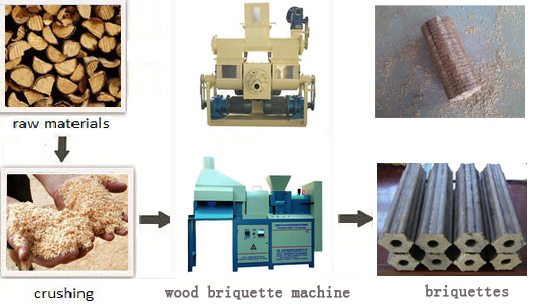 wood briquette machine