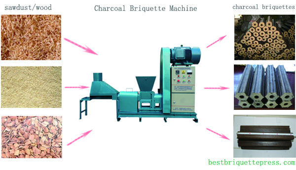 briquette machine for sawdust