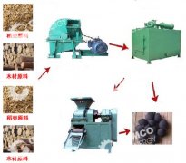 Charcoal Briquette Machine