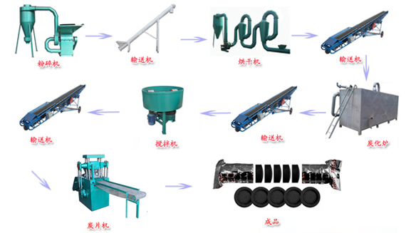 complete shisha charcoal tablet making machine line