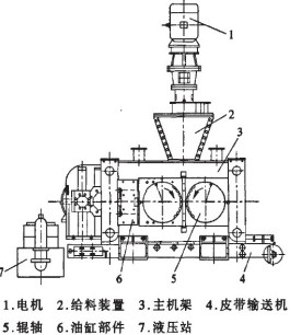 hydraulic pressure briquette machine