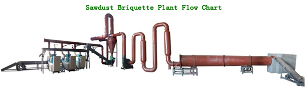 sawdus briquette plant flow chart