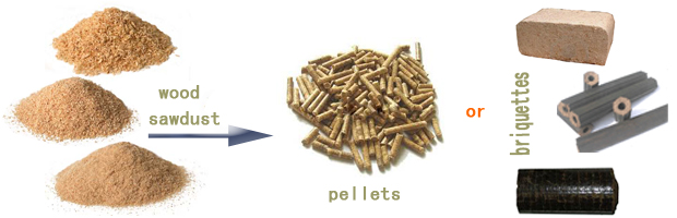 wood sawdust can make pellets or briquettes